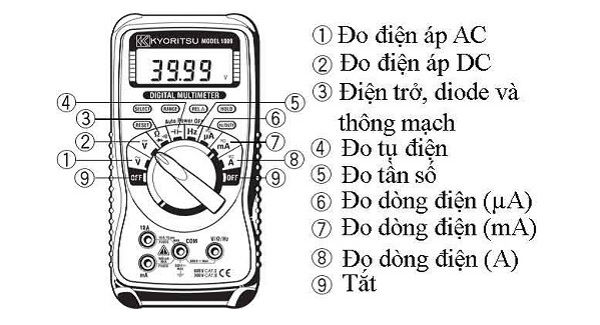 Hướng dẫn cách đọc các ký hiệu trên đồng hồ đo điện
