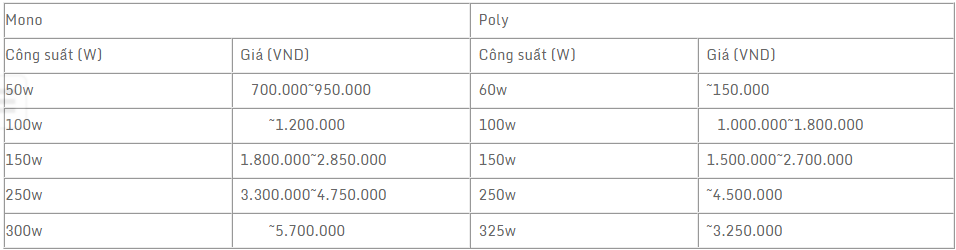Giá pin năng lượng mặt trời 220v tham khảo 